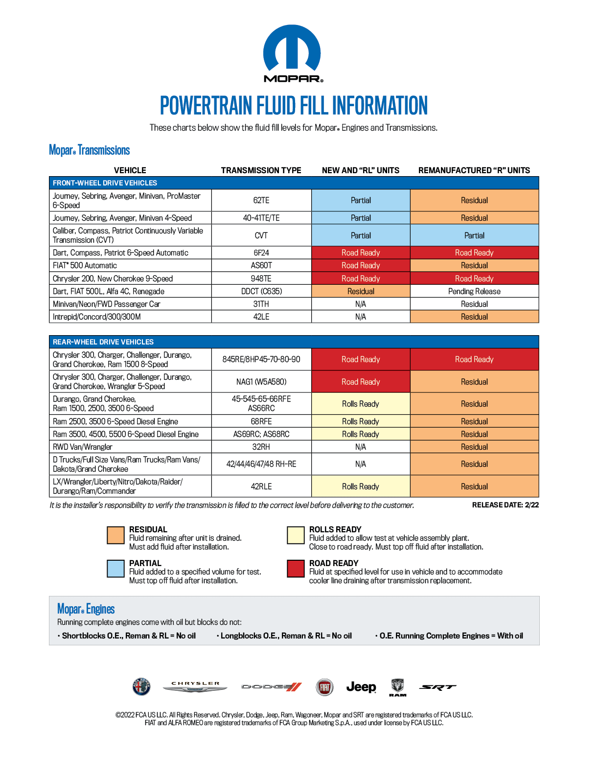  Transmission fluid fill level chart