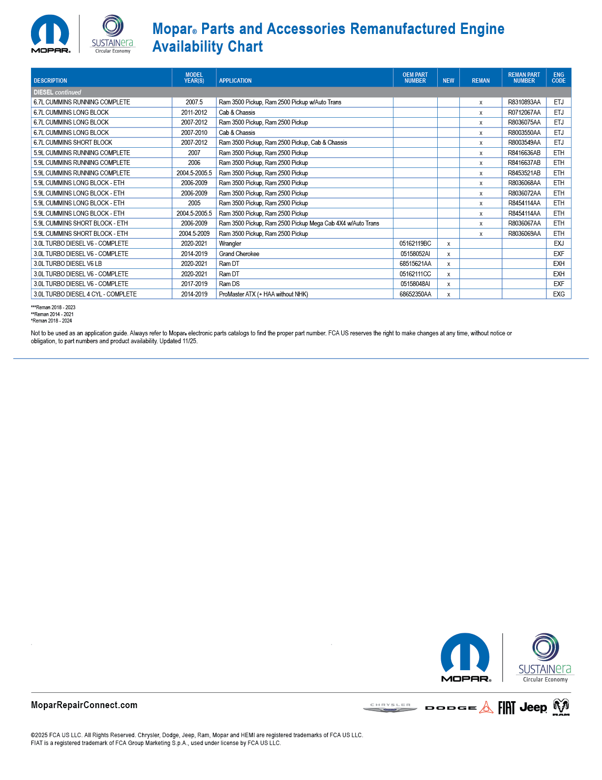 Chart details which Mopar and Cummins new and remanufactured engines are available