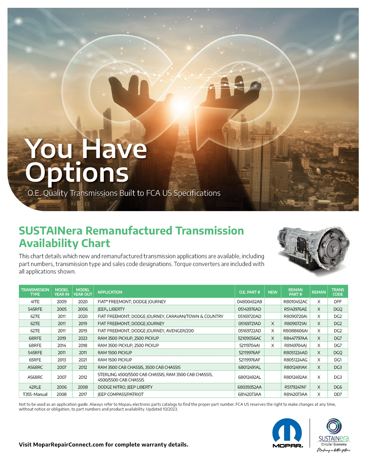 Chart of available new and remanufactured transmissions include transmission type, sales code designation and part number.