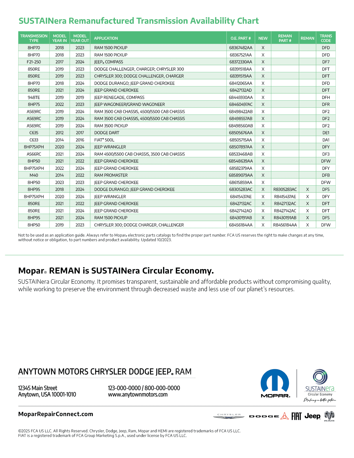 Chart of available new and remanufactured transmissions include transmission type, sales code designation and part number.