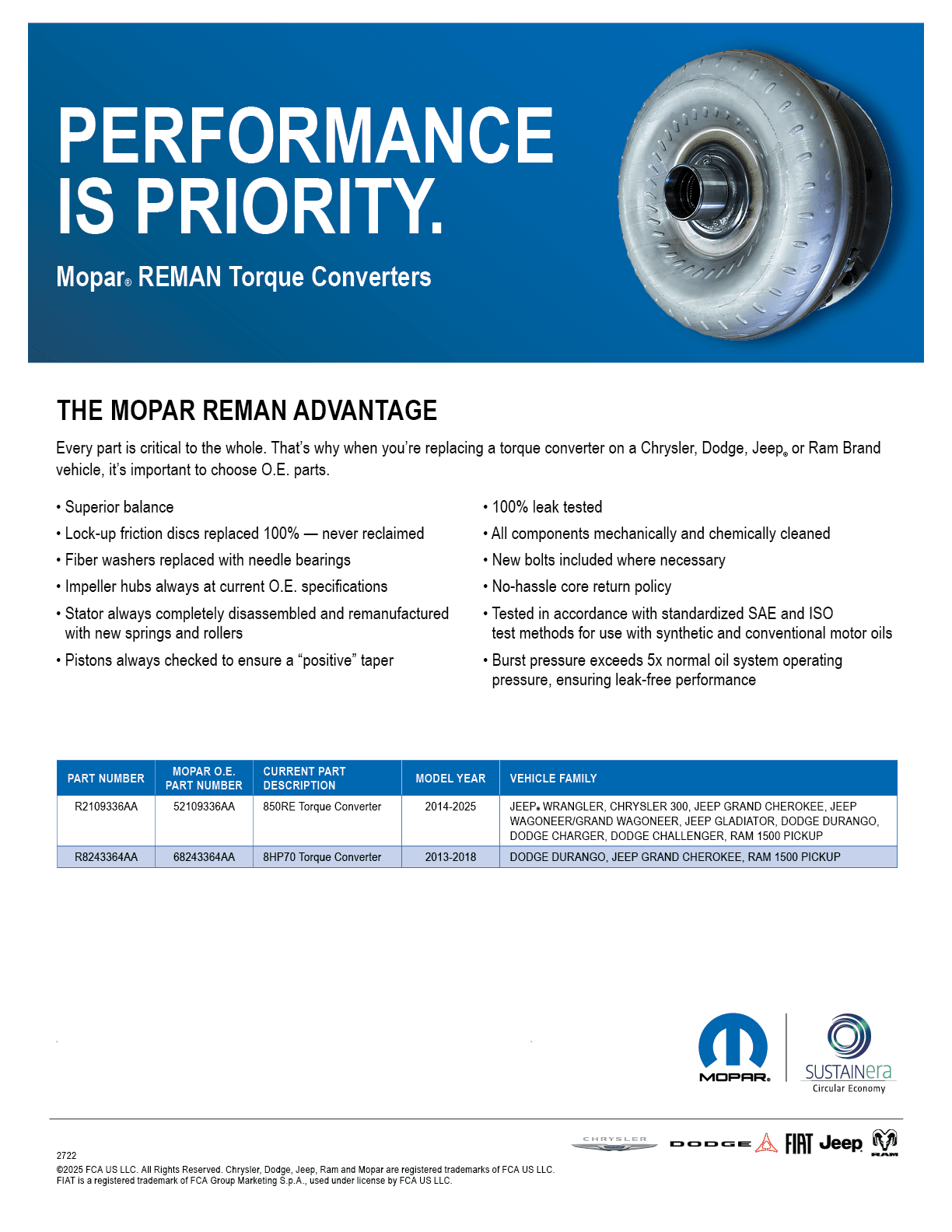 The Mopar Reman Advantage