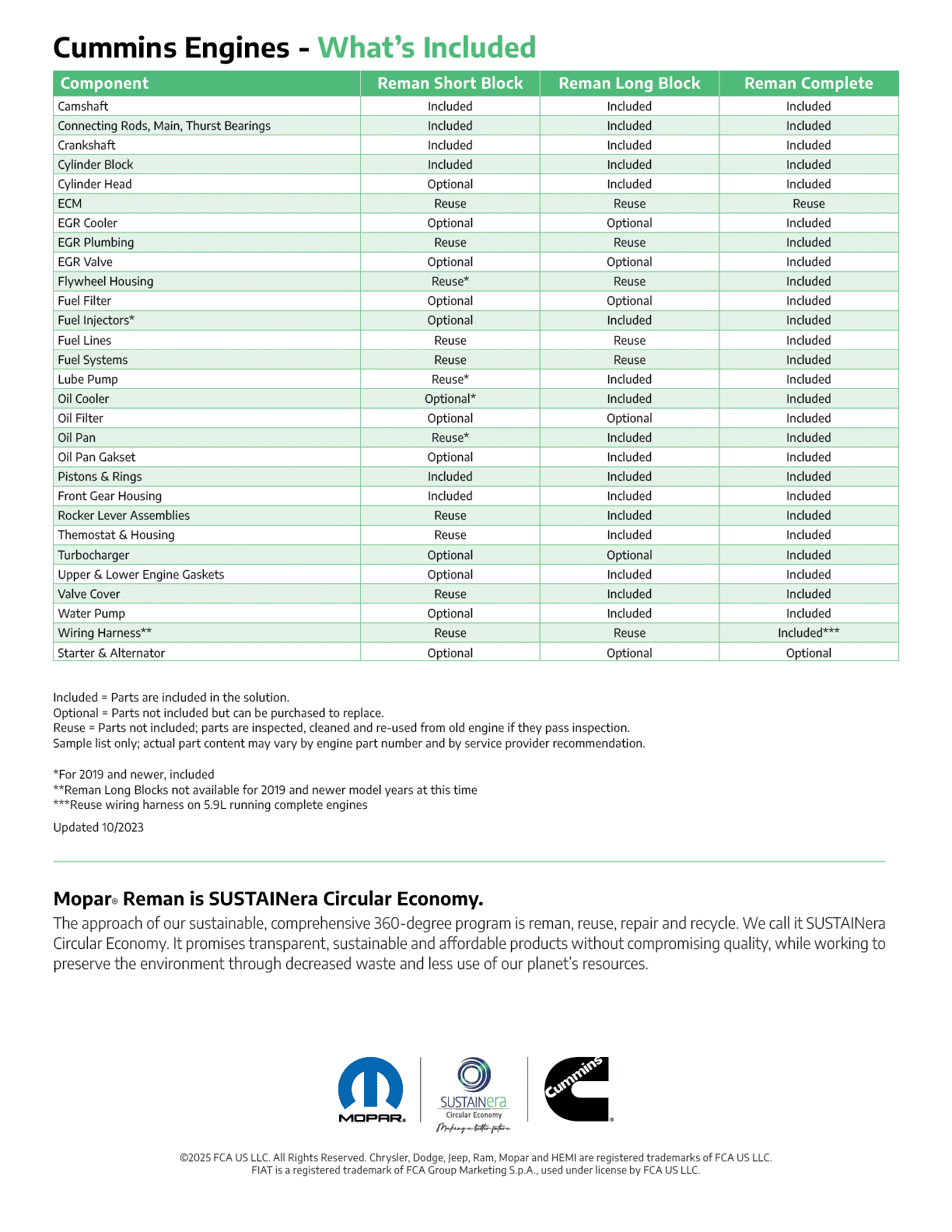 Chart details which components are included with Cummins SUSTAINera remanufactured engines