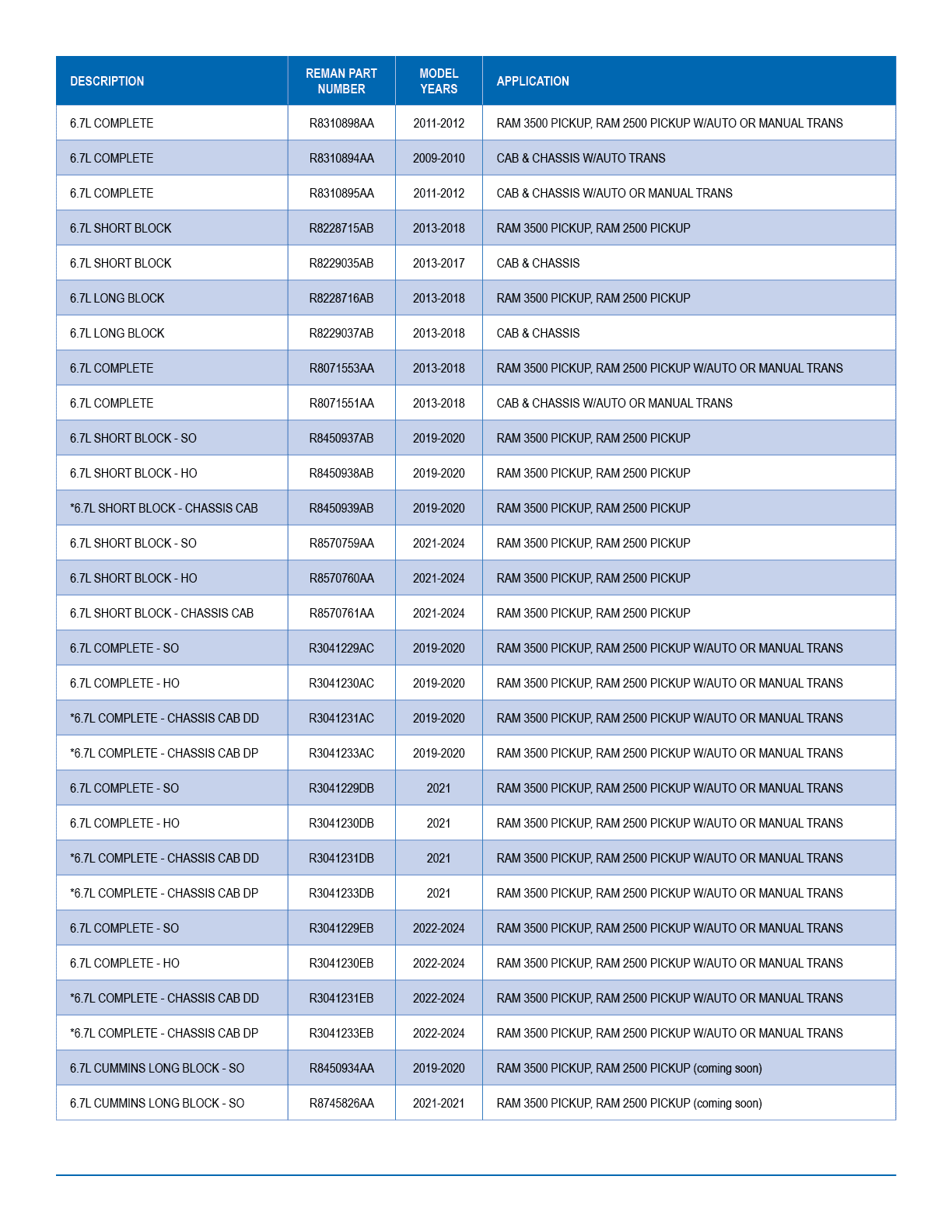 Cummins, SUSTAINera, Mopar Reman, Mopar Engines, Diesel, powertrain