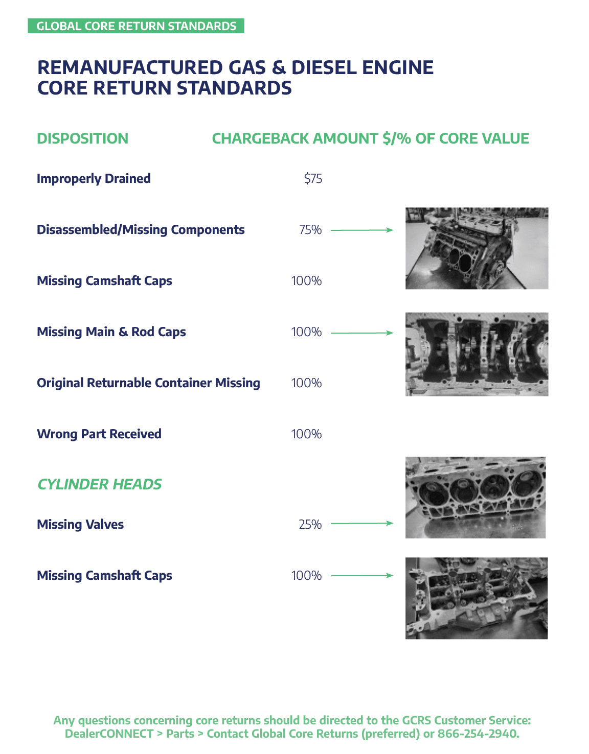 Stellantis North American Core Return Guide Policies and Procedures, All in one place.