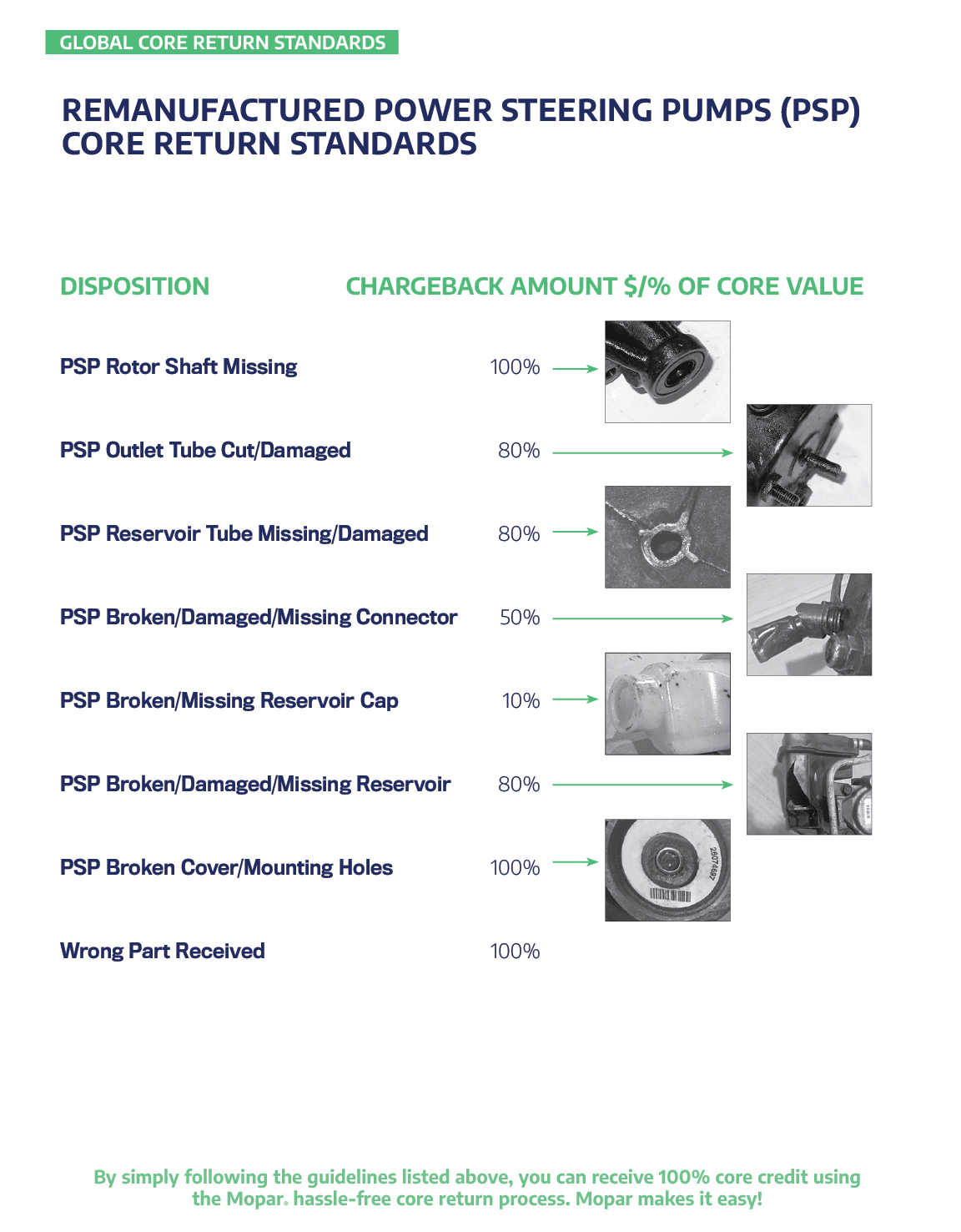 Stellantis North American Core Return Guide Policies and Procedures, All in one place.