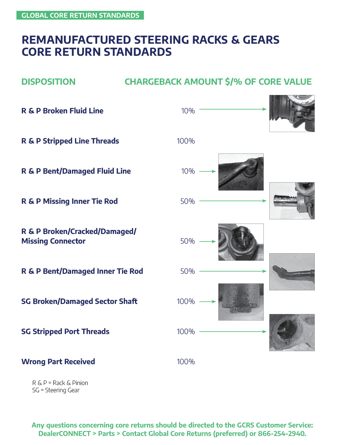Stellantis North American Core Return Guide Policies and Procedures, All in one place.