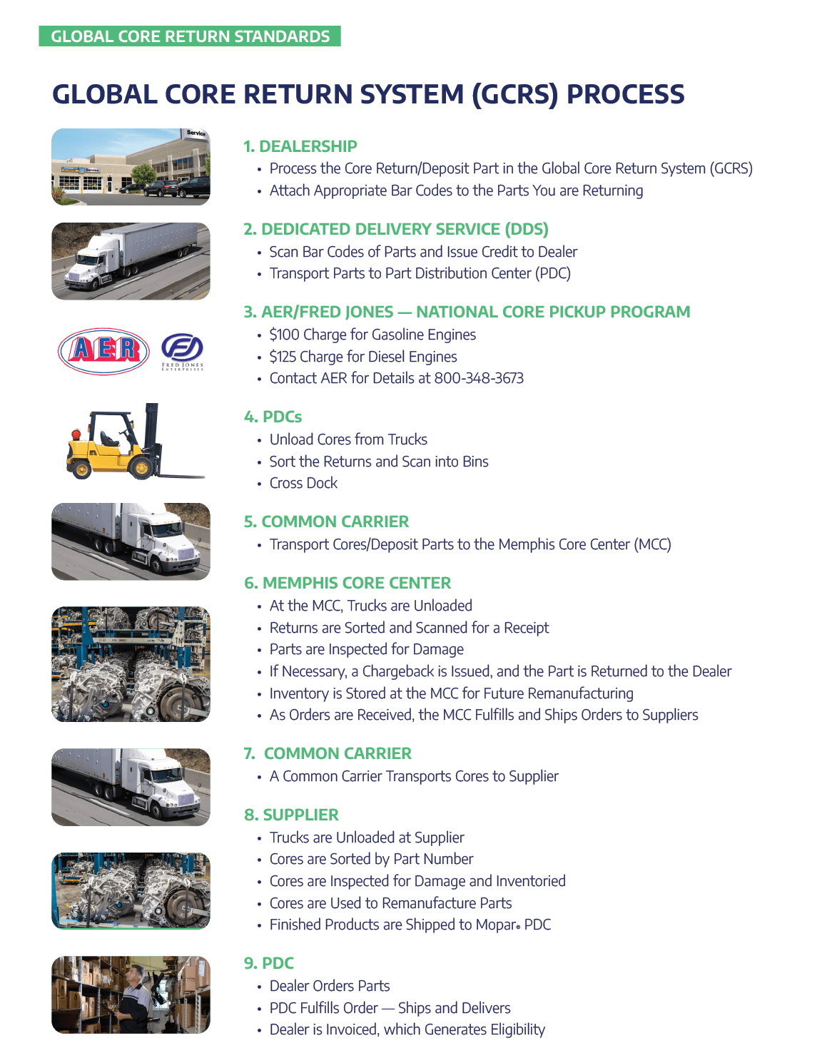 Stellantis North American Core Return Guide Policies and Procedures, All in one place.
