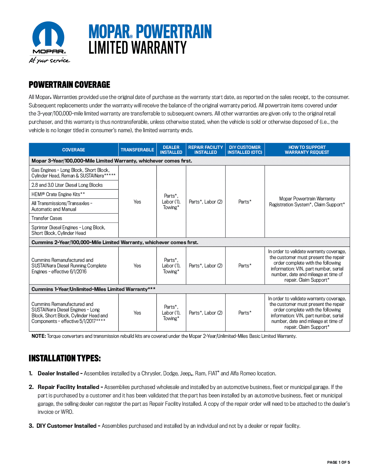 Wholesale Product Guide