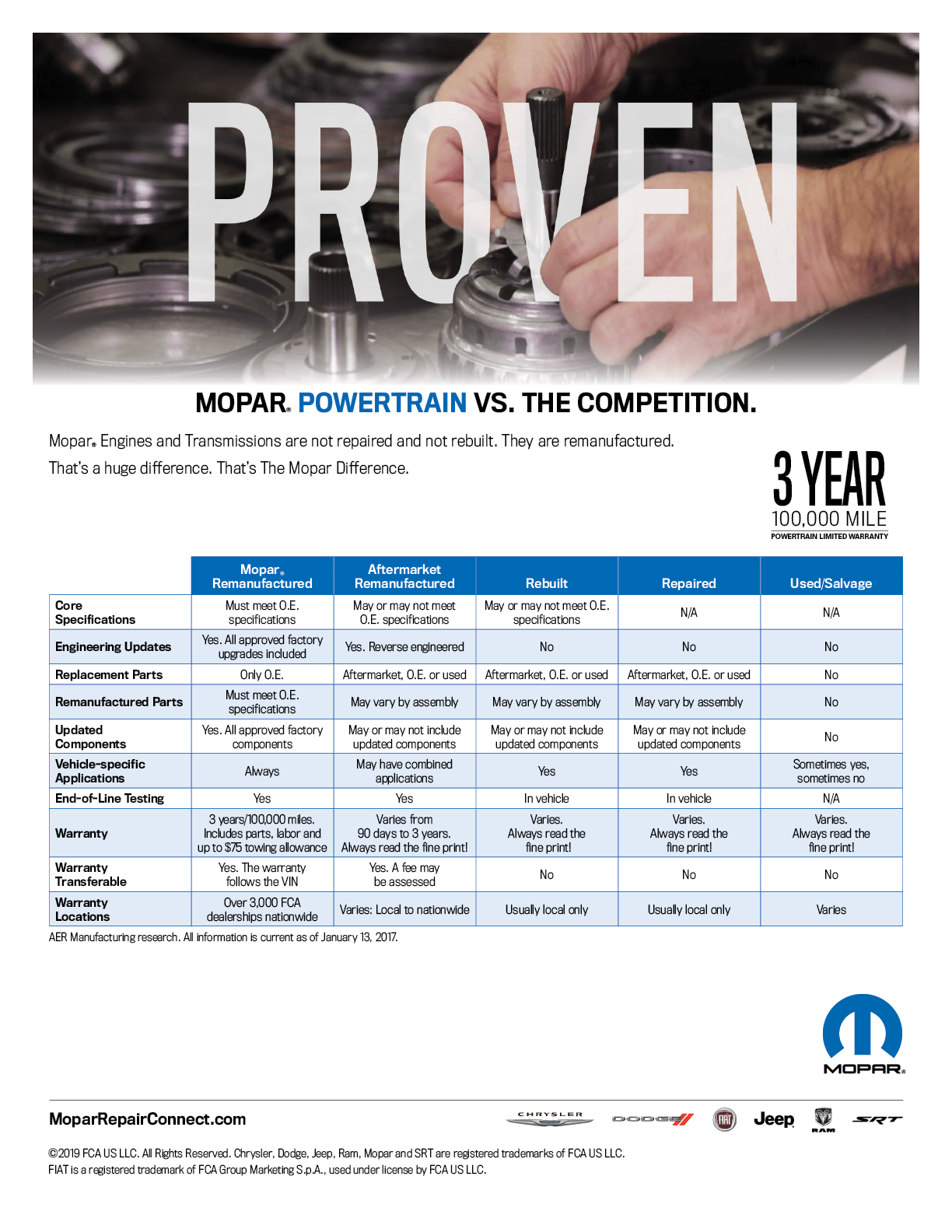 Mopar Vs. The Aftermarket - Powertrain Comparison Chart